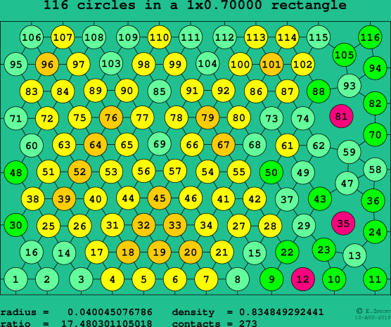 116 circles in a rectangle