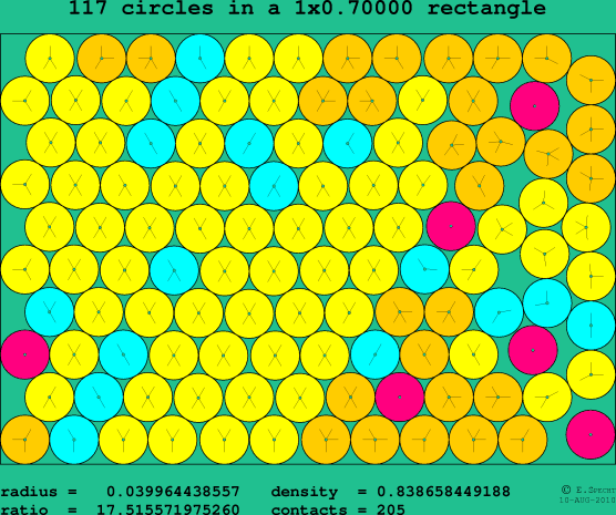 117 circles in a rectangle