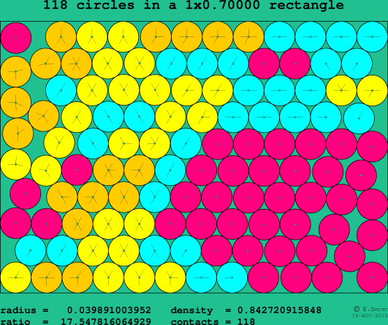 118 circles in a rectangle