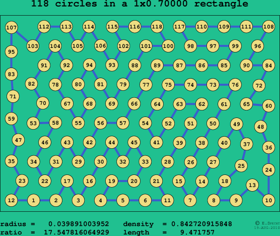 118 circles in a rectangle