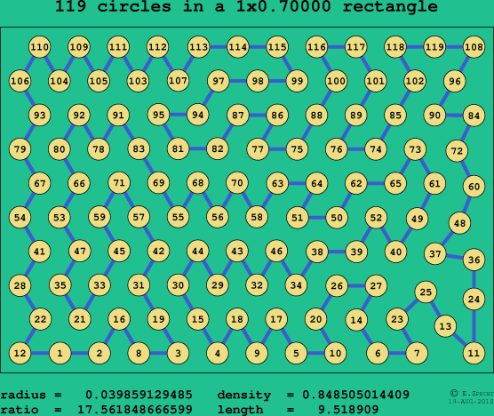 119 circles in a rectangle
