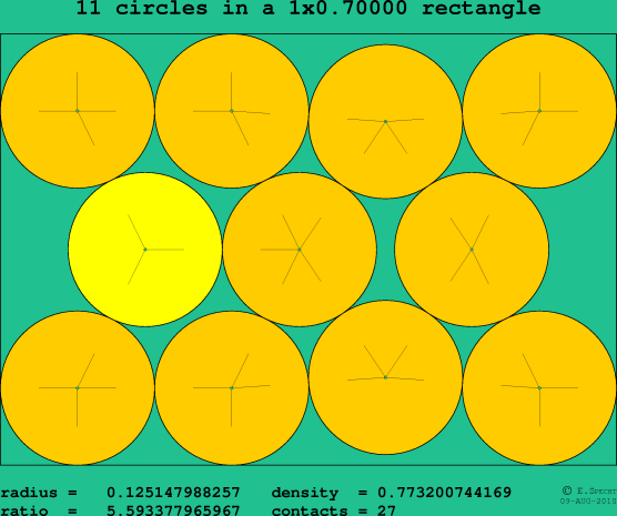 11 circles in a rectangle