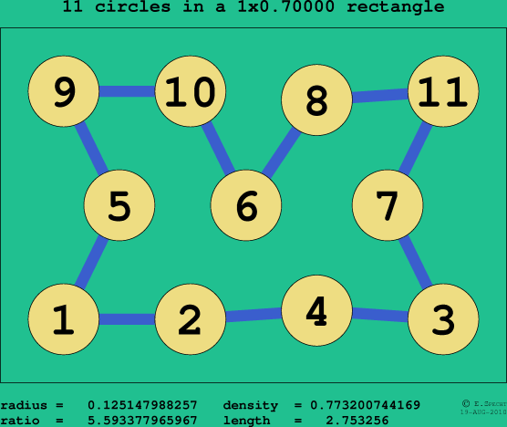 11 circles in a rectangle