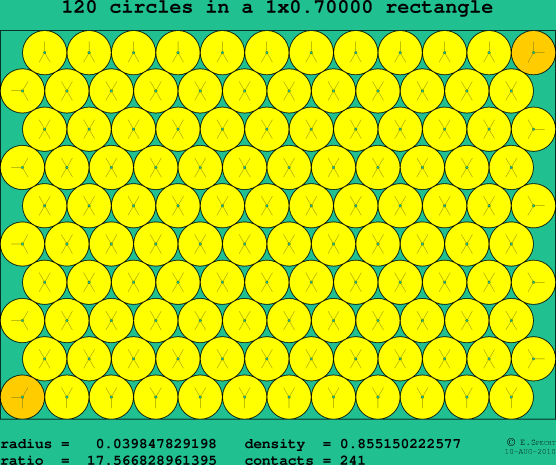 120 circles in a rectangle