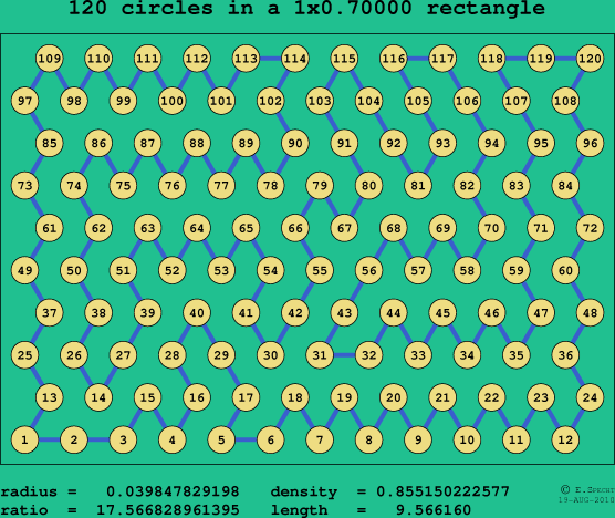 120 circles in a rectangle