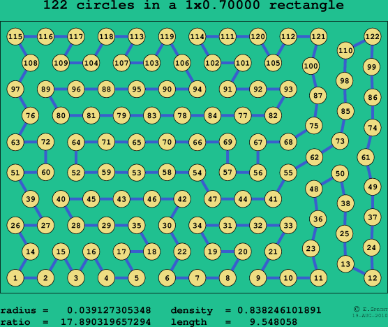 122 circles in a rectangle