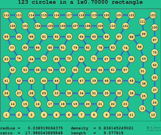 123 circles in a rectangle