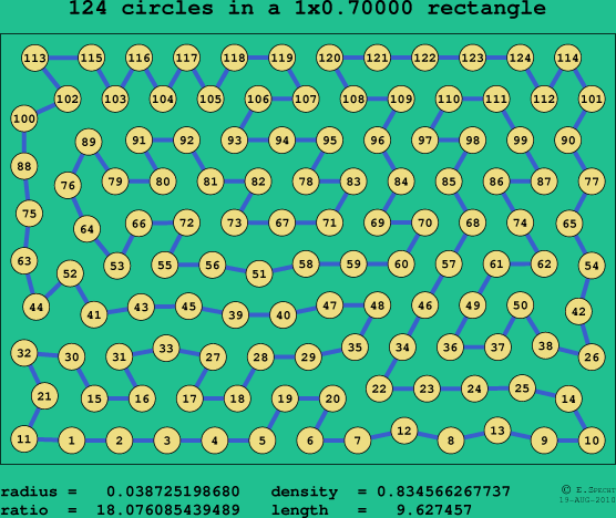 124 circles in a rectangle