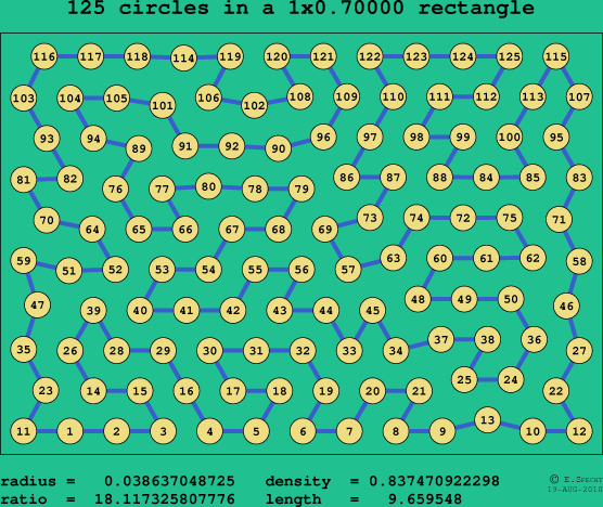 125 circles in a rectangle