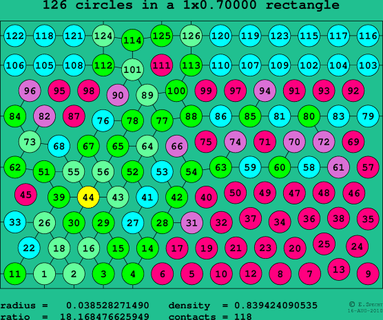 126 circles in a rectangle