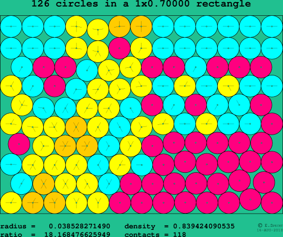 126 circles in a rectangle