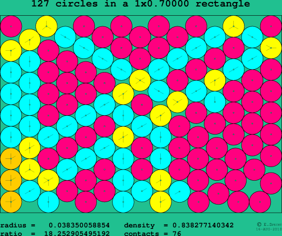 127 circles in a rectangle