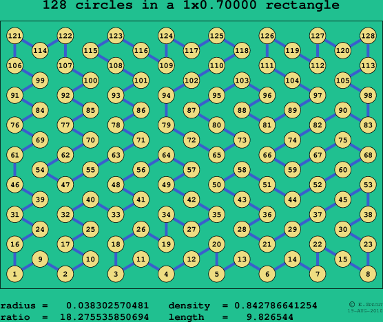 128 circles in a rectangle