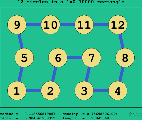 12 circles in a rectangle