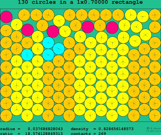 130 circles in a rectangle