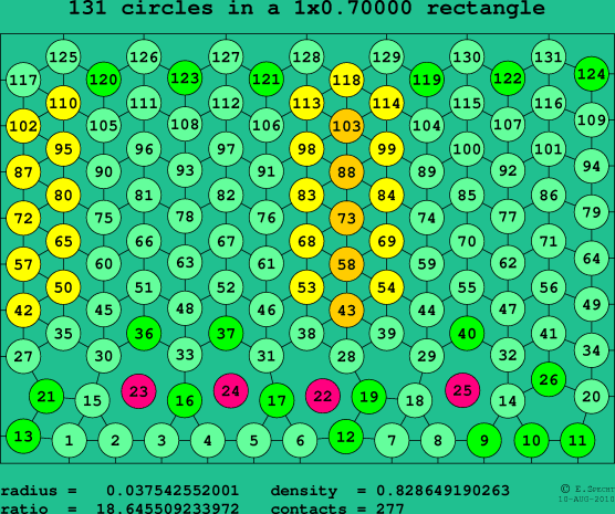 131 circles in a rectangle
