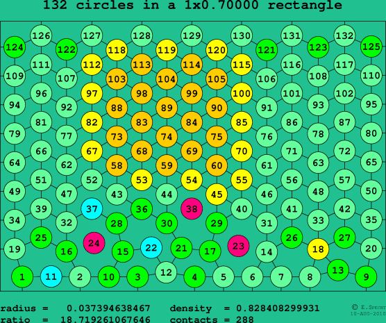 132 circles in a rectangle