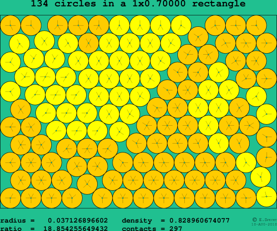 134 circles in a rectangle