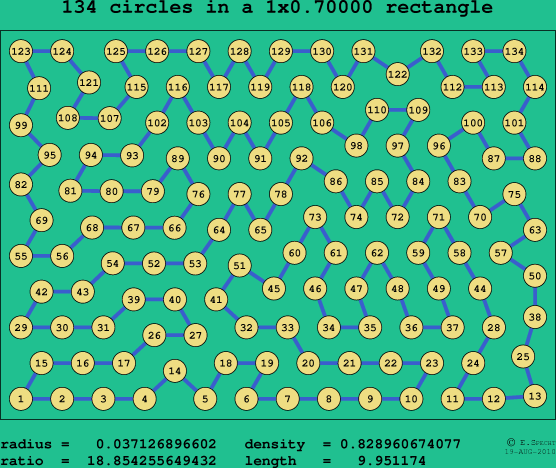 134 circles in a rectangle