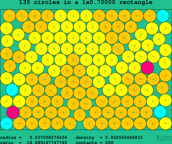 135 circles in a rectangle