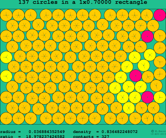 137 circles in a rectangle
