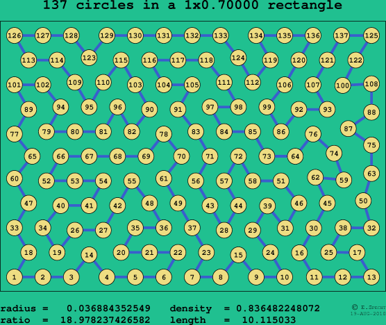 137 circles in a rectangle