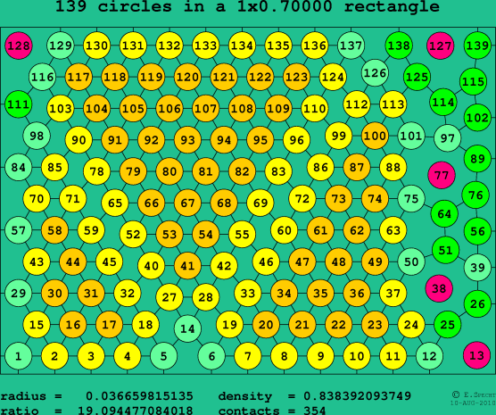 139 circles in a rectangle