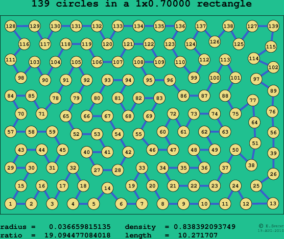 139 circles in a rectangle