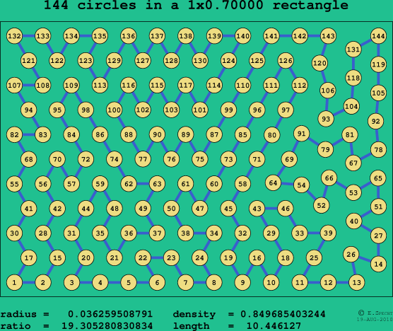 144 circles in a rectangle