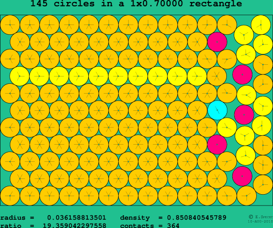 145 circles in a rectangle
