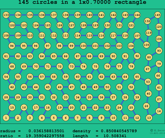 145 circles in a rectangle