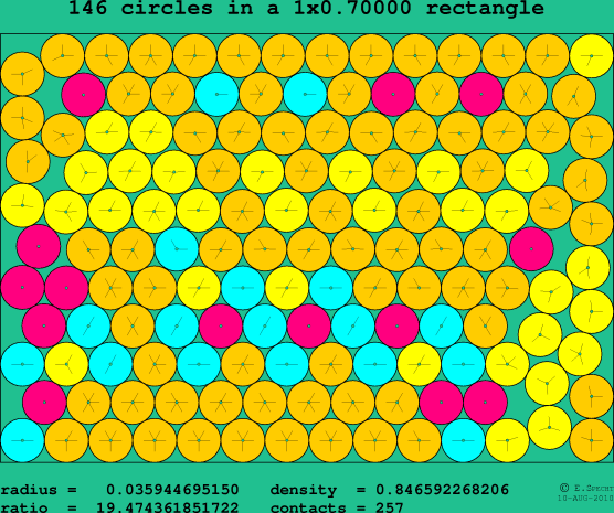 146 circles in a rectangle