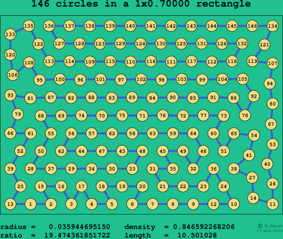 146 circles in a rectangle