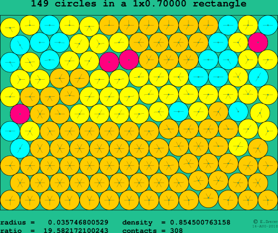 149 circles in a rectangle