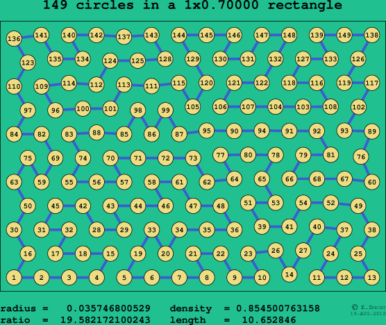 149 circles in a rectangle