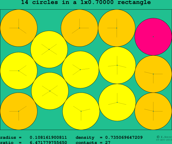 14 circles in a rectangle