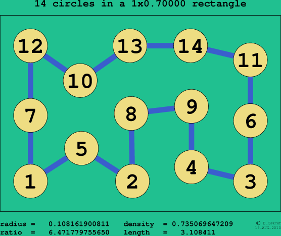 14 circles in a rectangle