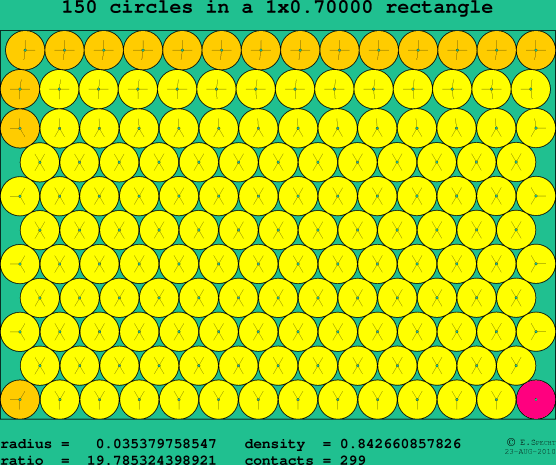 150 circles in a rectangle