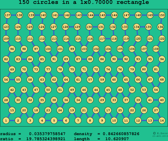 150 circles in a rectangle