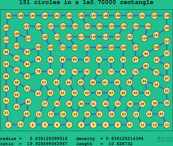151 circles in a rectangle