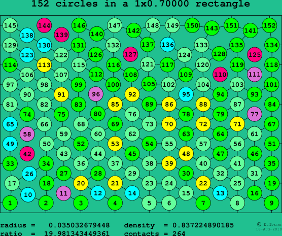 152 circles in a rectangle
