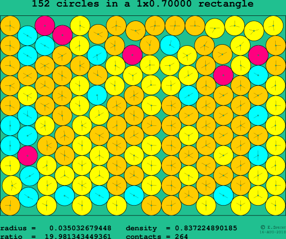 152 circles in a rectangle