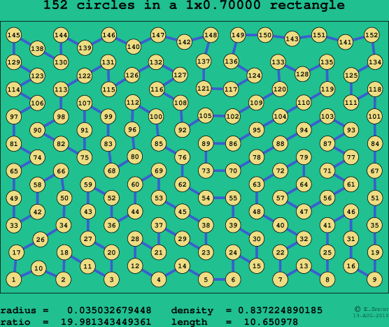 152 circles in a rectangle