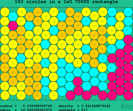 153 circles in a rectangle