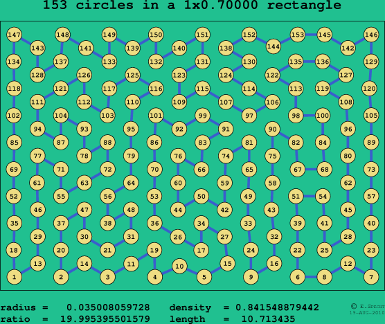 153 circles in a rectangle