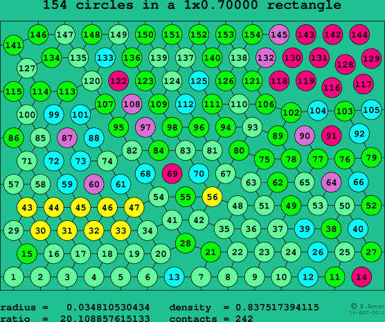 154 circles in a rectangle