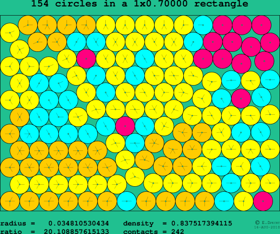 154 circles in a rectangle