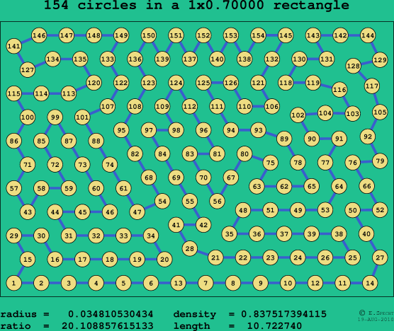 154 circles in a rectangle