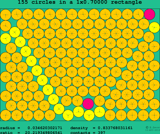 155 circles in a rectangle