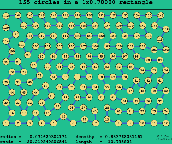 155 circles in a rectangle